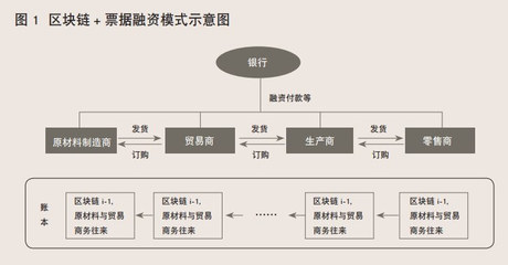 中小企業(yè)融資困境